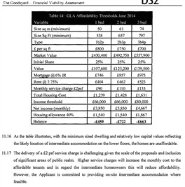 Photo:Figures from the redacted Financial Viability Assessment attempt to avoid delivering affordable homes because they would not be affordable. Whilst that may be true, the maths doesn't add up and the assumptions are dubious.